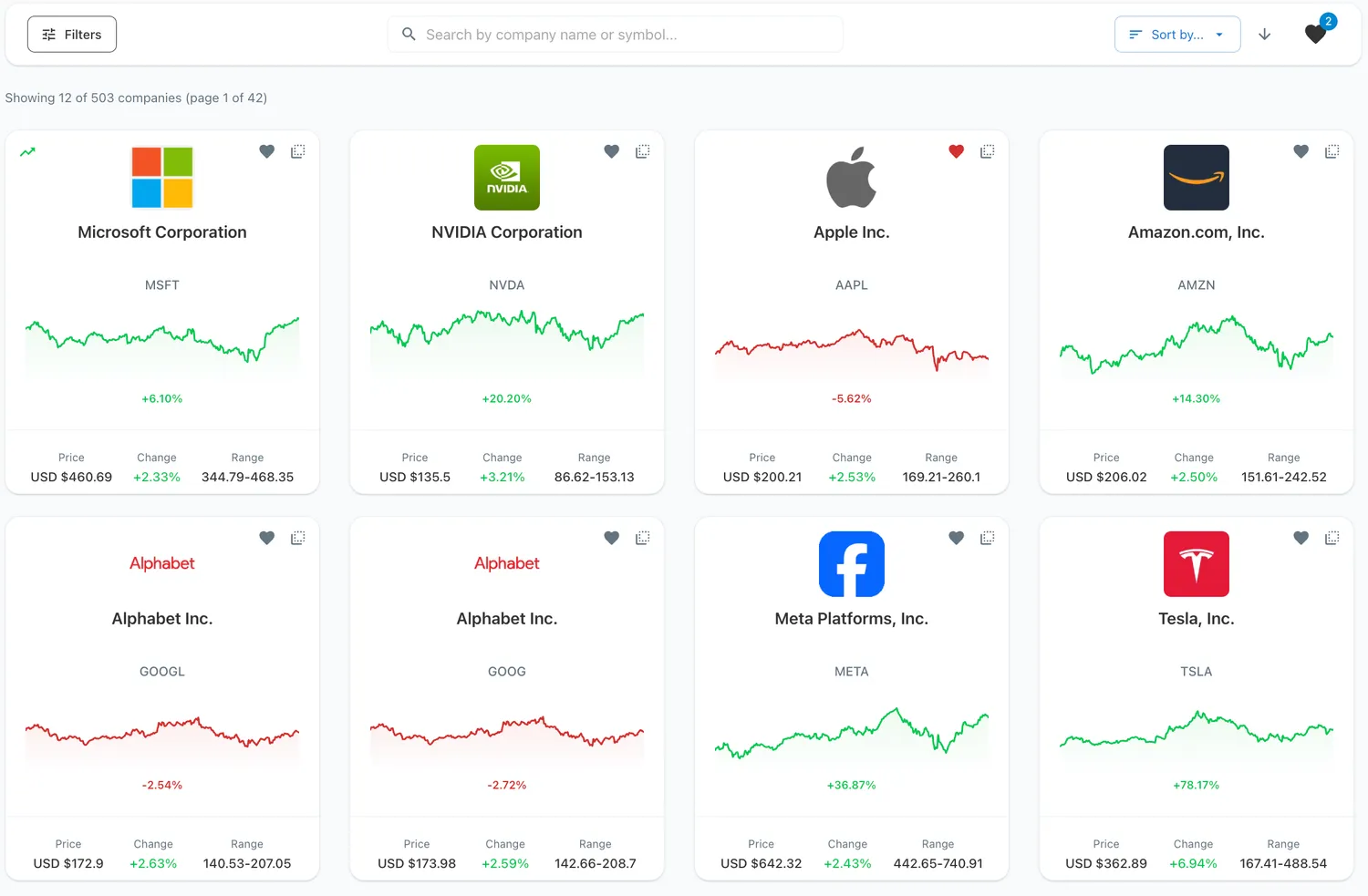 Stockoscope - Analyze Stocks Like a Pro